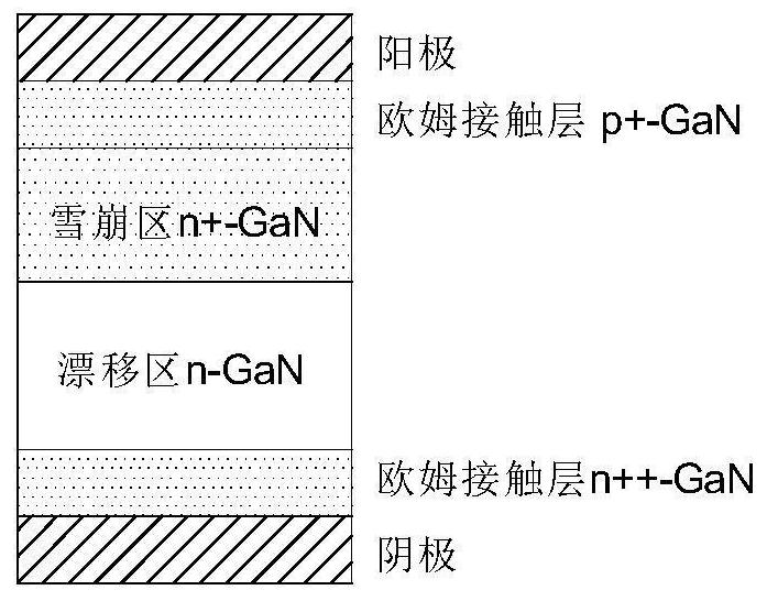 Transverse-structure IMPATT diode and preparation method thereof