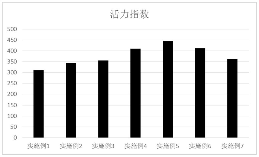 A method for promoting seed germination and seedling growth of Lolium multiflora