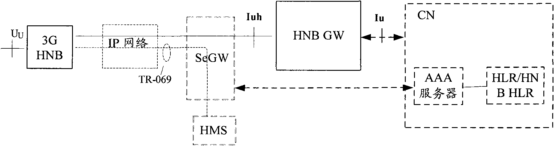 Method, system and home nodeB for cell update