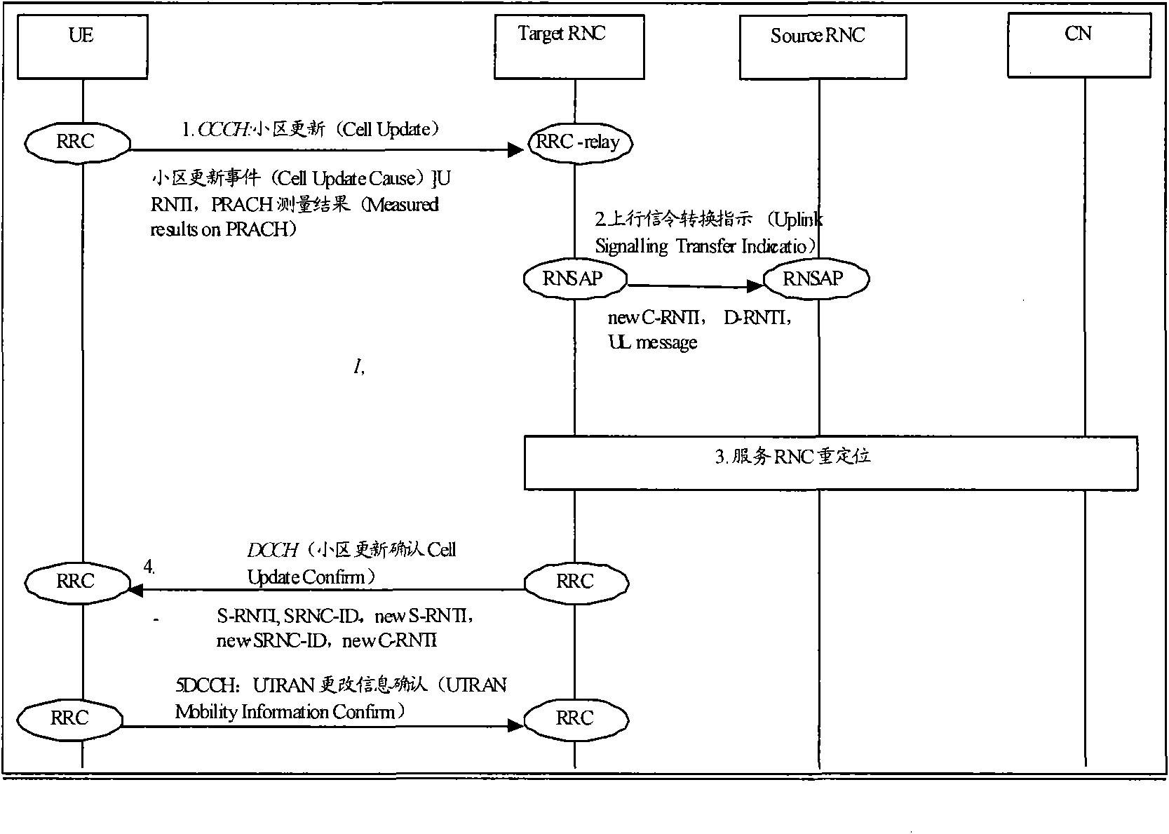 Method, system and home nodeB for cell update