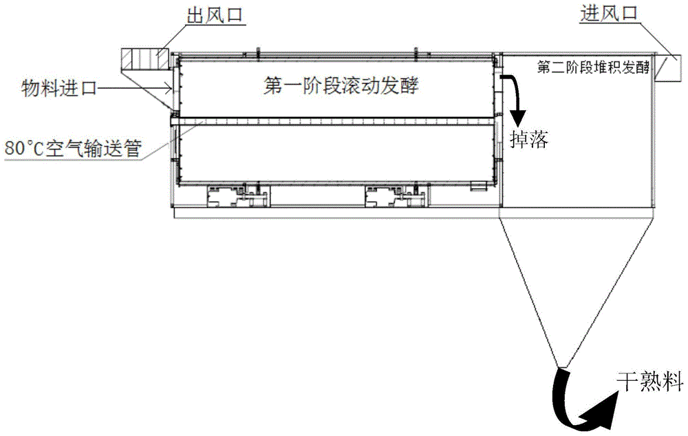 Organic waste and animal excrement harmless treatment method