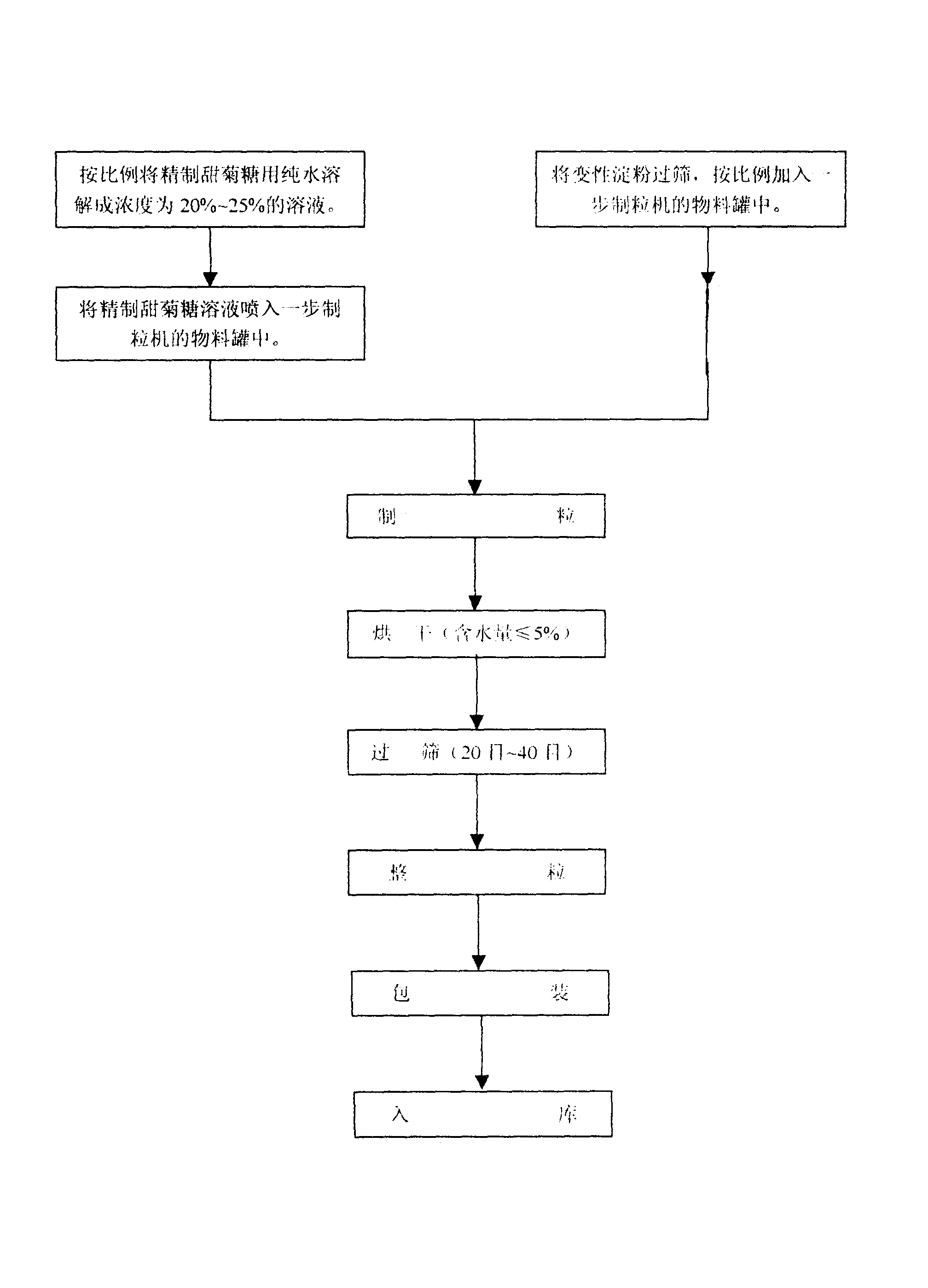 Plant sugar and its production process