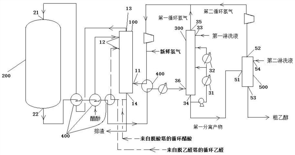 System and method for preparing crude ethanol through hydrogenation of hydrogenation raw materials and application