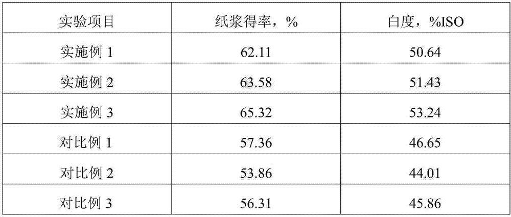 Method of preparing natural color pulp from dendrocalamus latiflorus