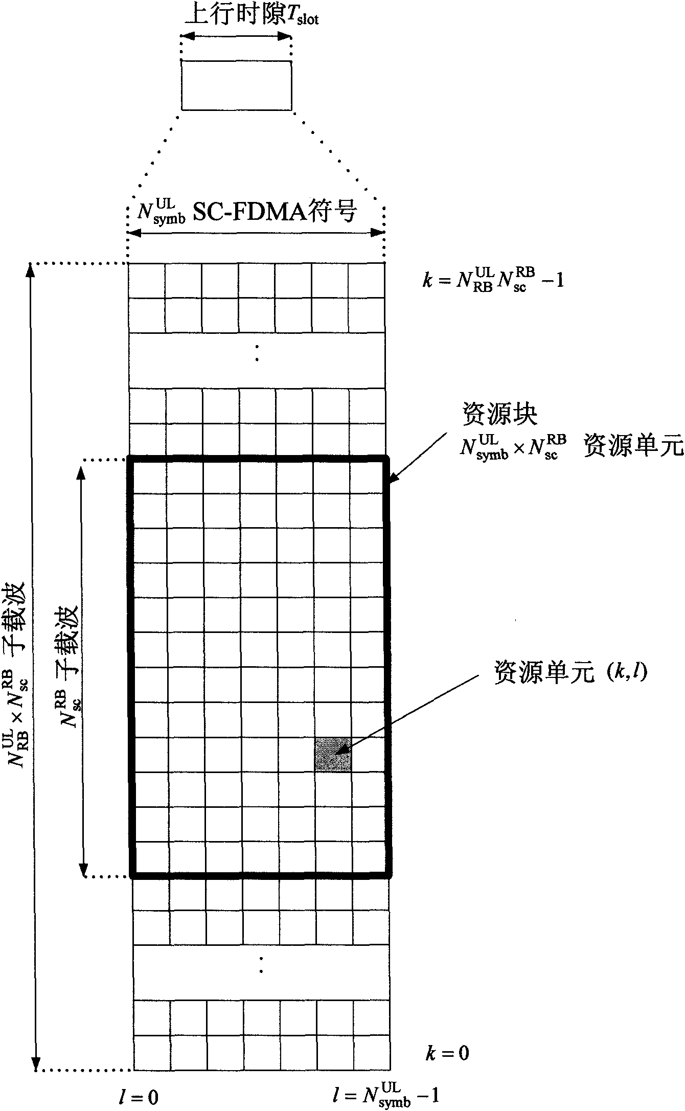 Method for indicating wireless channel resource allocation, base station, decoding method and terminal