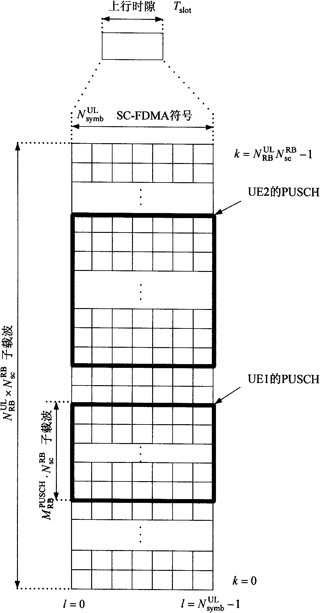 Method for indicating wireless channel resource allocation, base station, decoding method and terminal