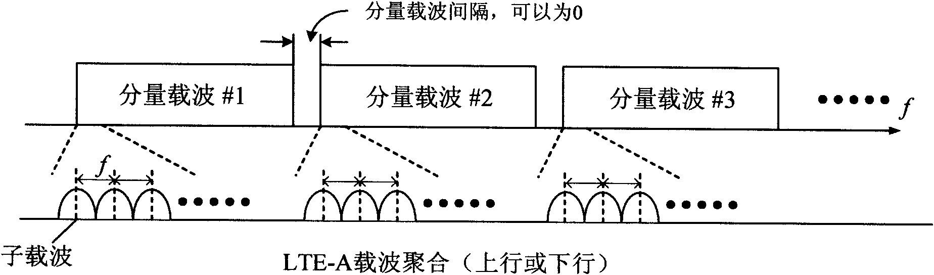 Method for indicating wireless channel resource allocation, base station, decoding method and terminal