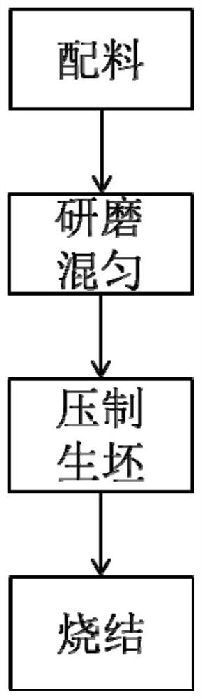 Preparation method of self-lubricating copper-based powder metallurgy structural part for helicopter