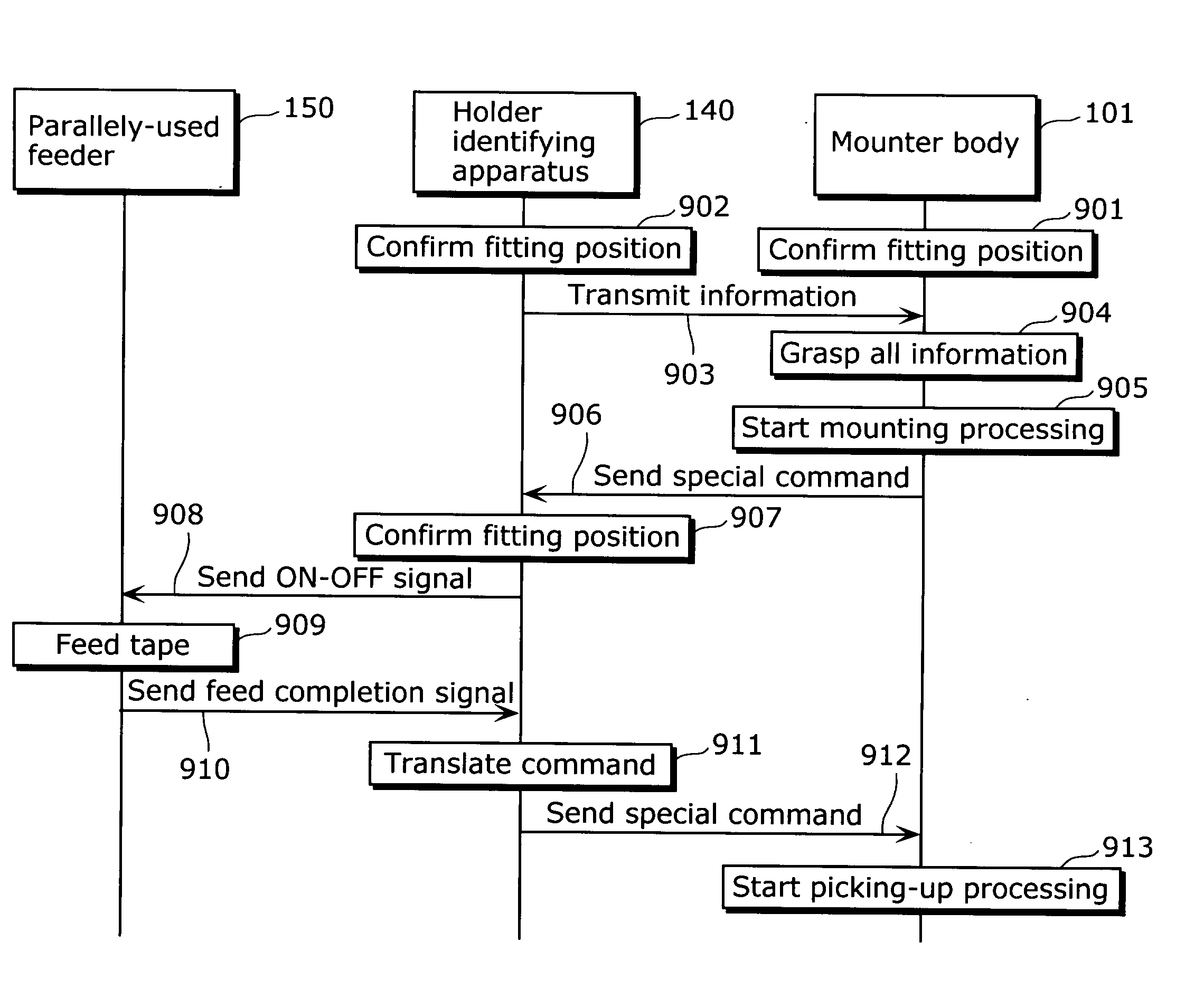 Holder Identifying Apparatus, Component Supplying Method And Mounter