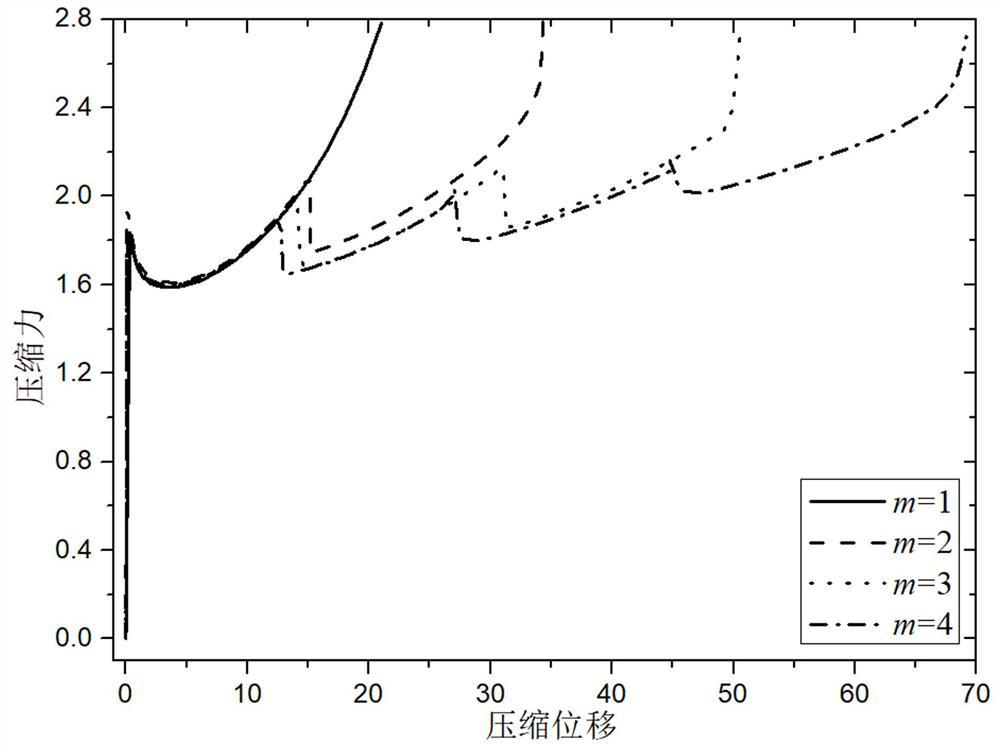 Adjustable circular tube energy absorption/energy storage mechanism based on paper-cut structures