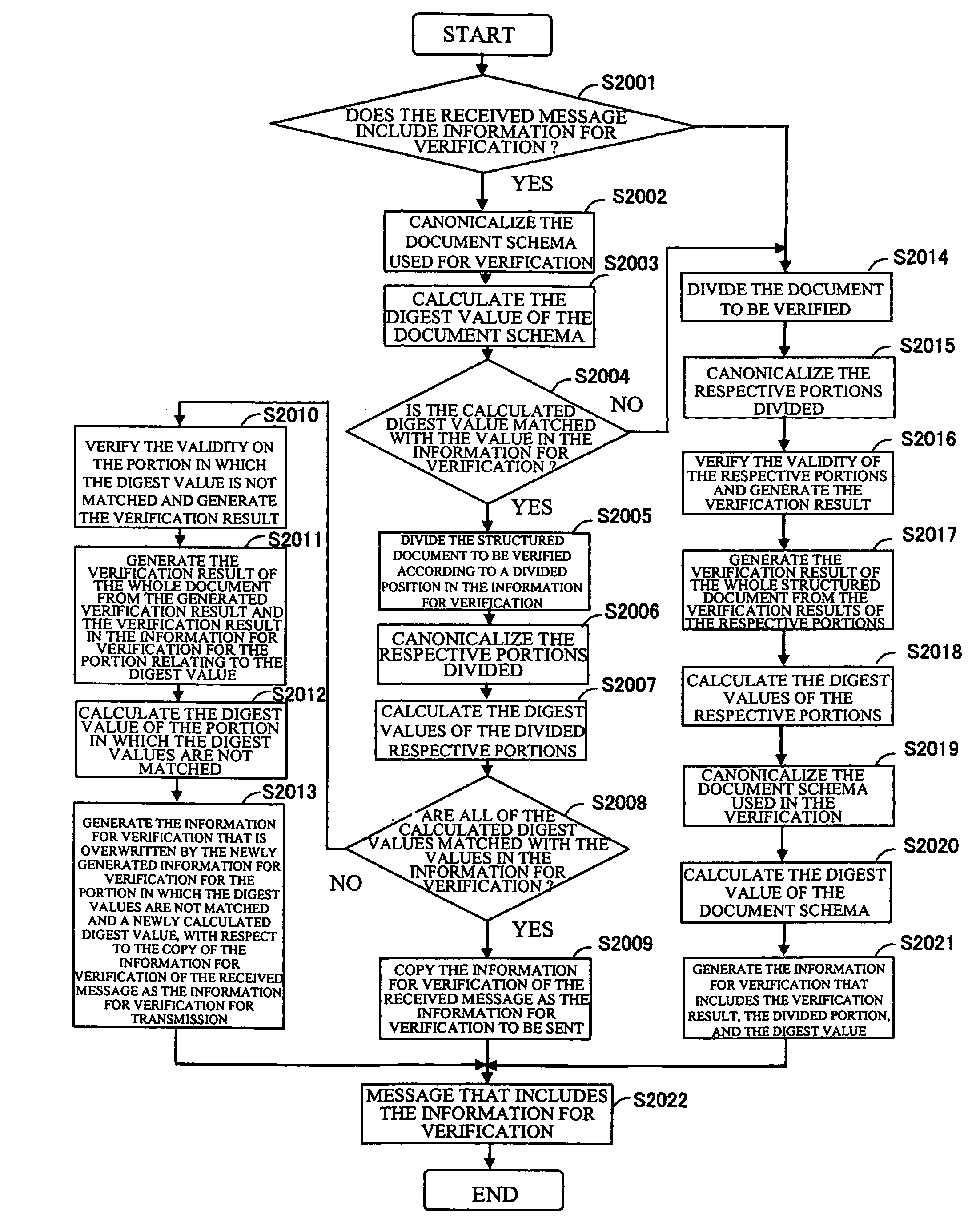 Document verification apparatus and document verification method