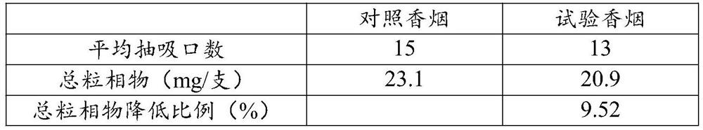 Preparation method of photocatalyst for reducing content of carbon monoxide in cigarette smoke