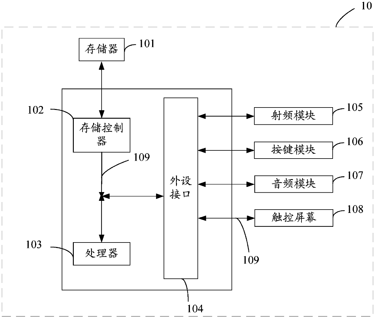 Method and device for migrating object storage and computer readable storage medium