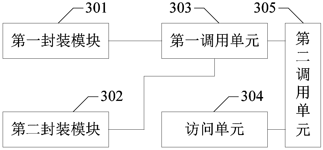 Method and device for migrating object storage and computer readable storage medium