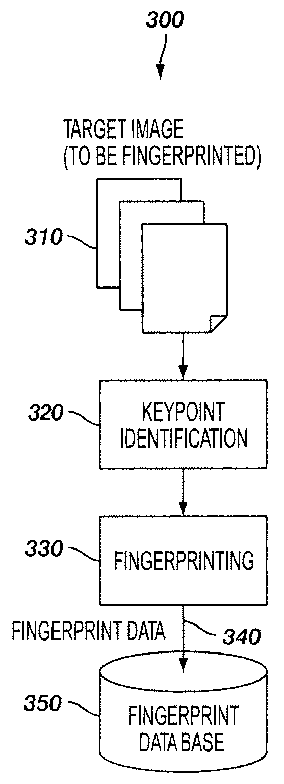 System and method for finding a picture image in an image collection using localized two-dimensional visual fingerprints