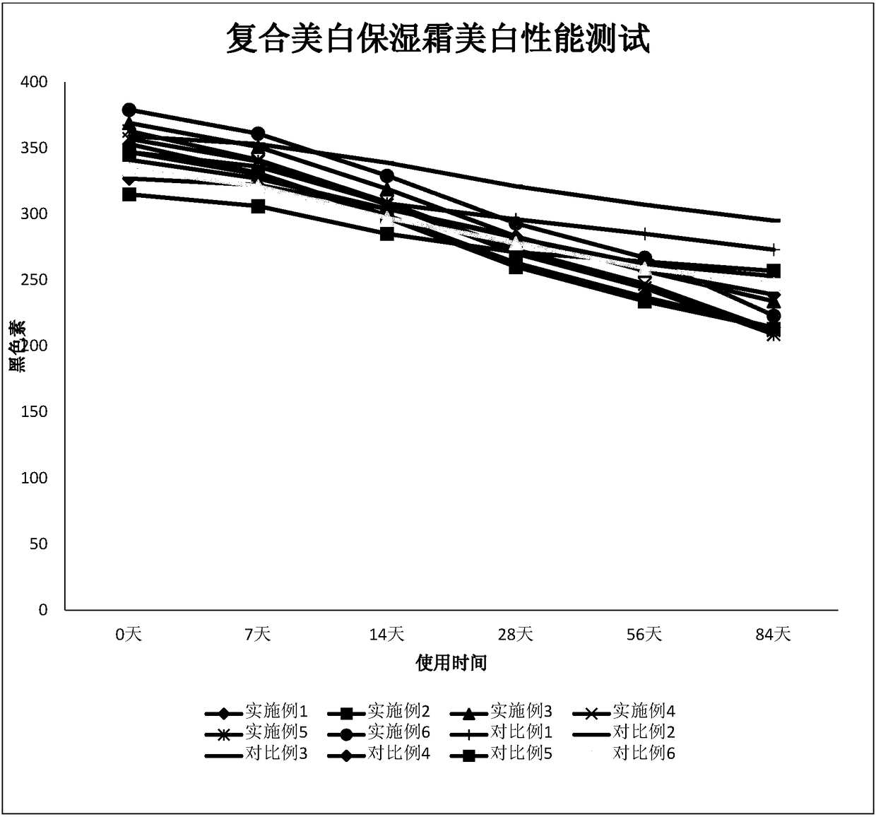 A composition and skin care product containing the composition