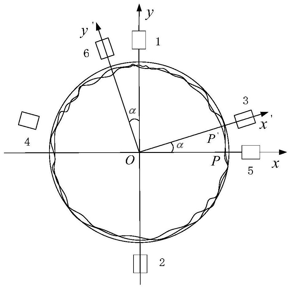 A shafting error measurement method and system