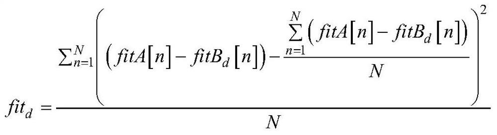 A supply chain financial credit analysis method based on multi-layer genetic method under the background of big data