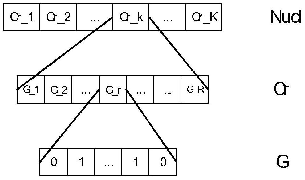 A supply chain financial credit analysis method based on multi-layer genetic method under the background of big data