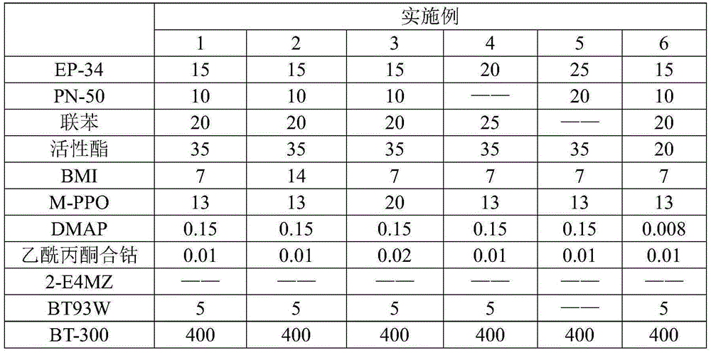 High dielectric thermosetting resin composition and laminated board for substrate