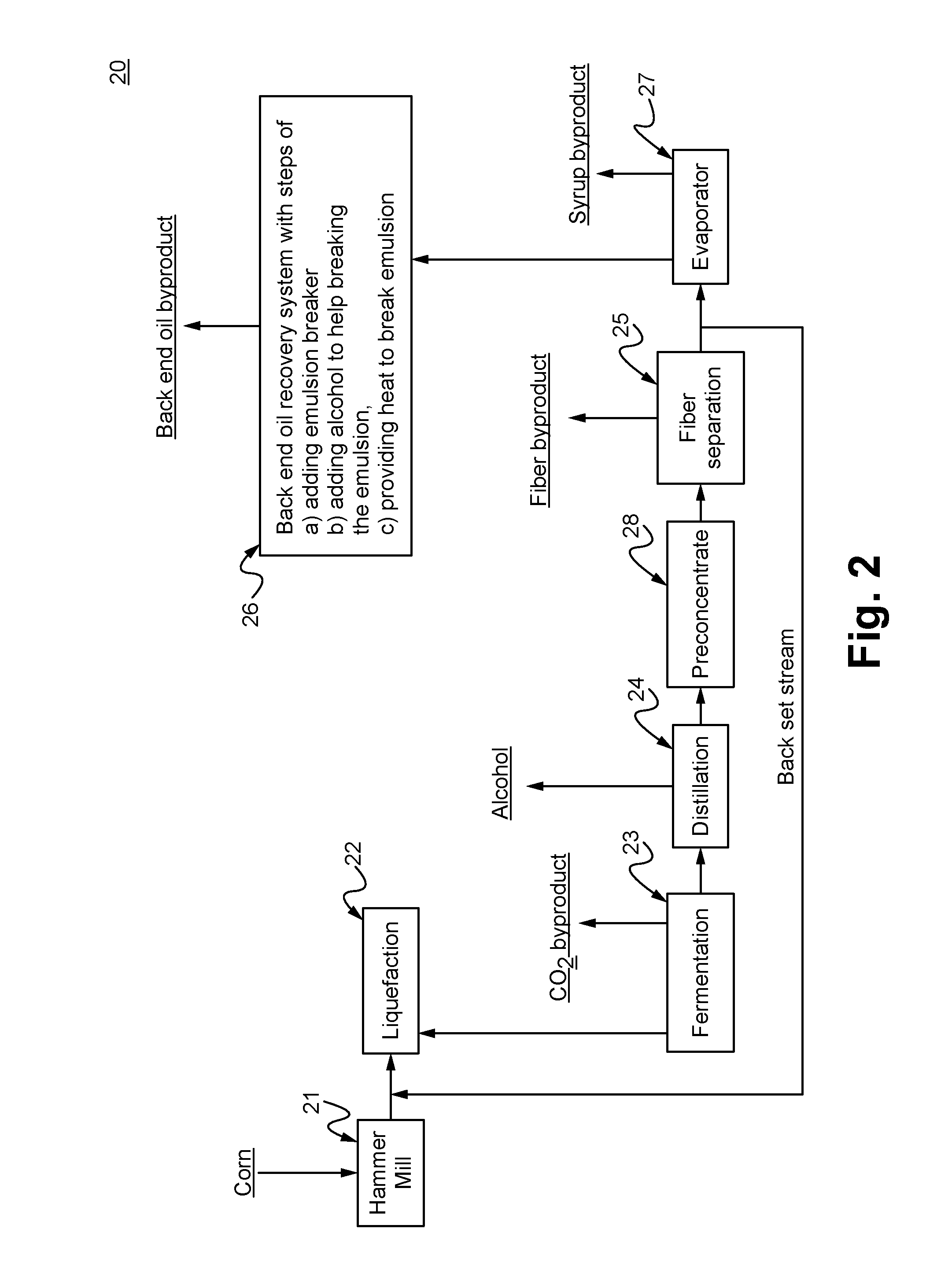 Method of and system for producing a high value animal feed additive from a stillage in an alcohol production process