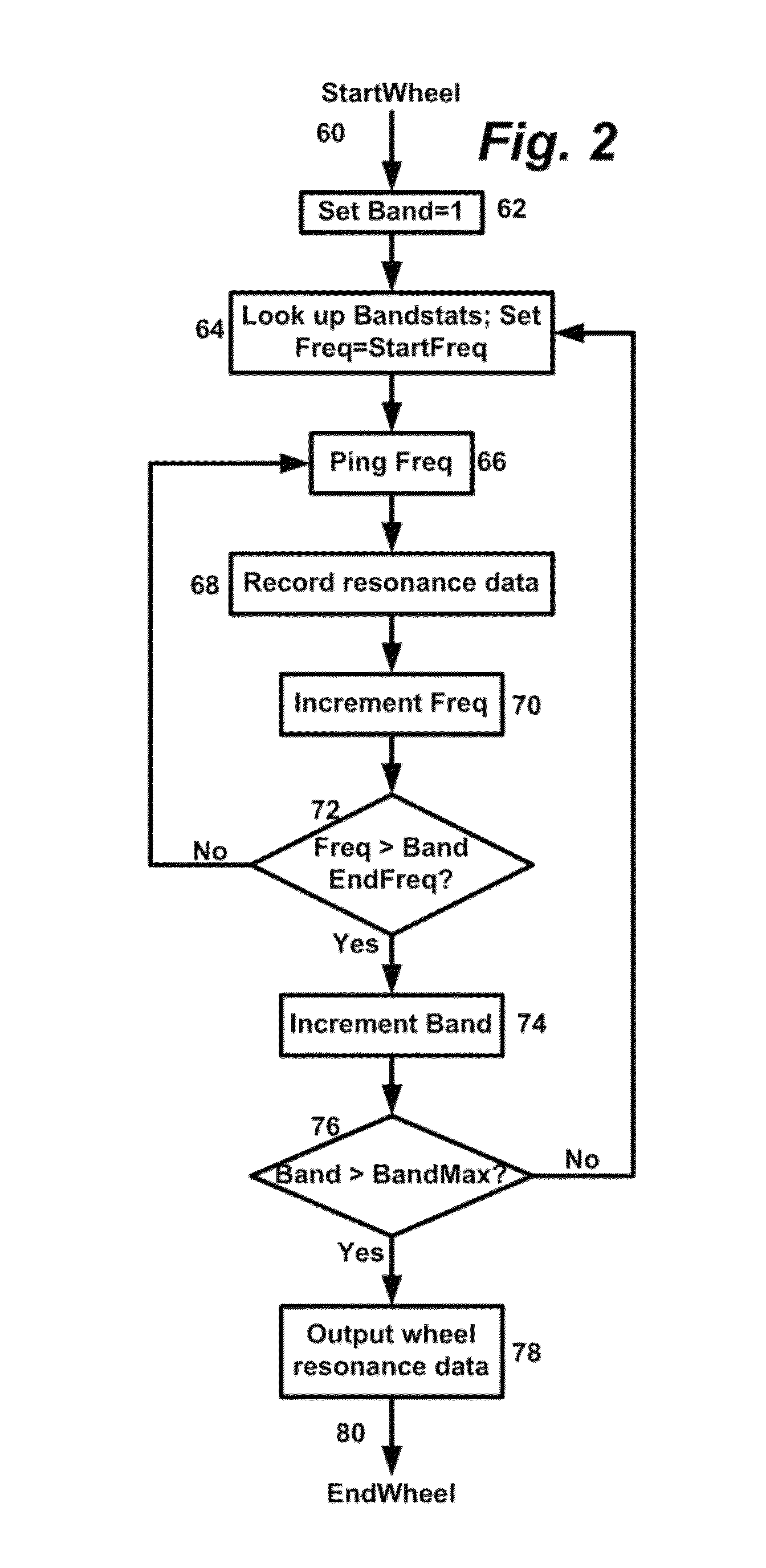 Resonant signal analysis-based inspection of rail components