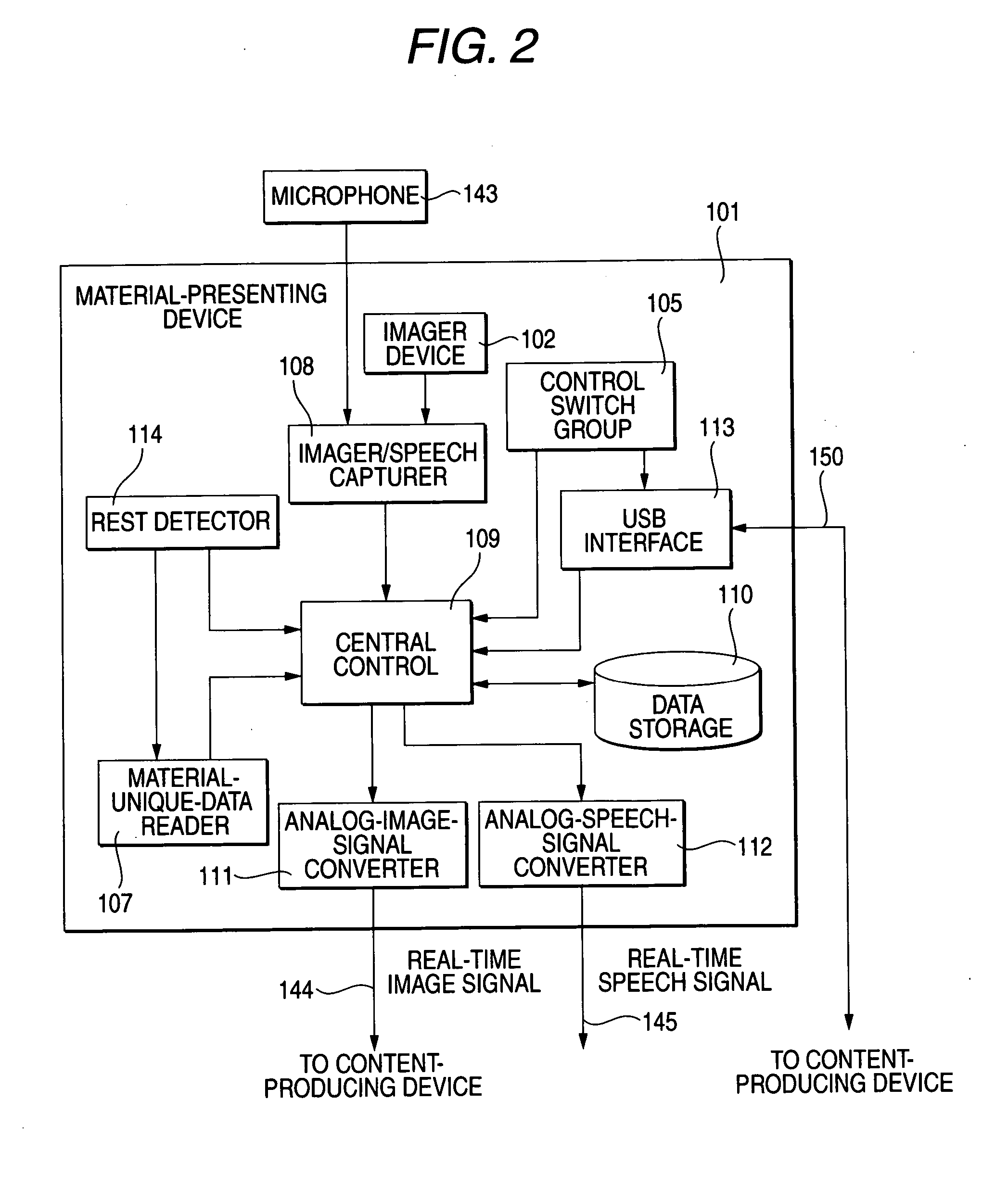 Content-producing device, output device and computer-readable medium