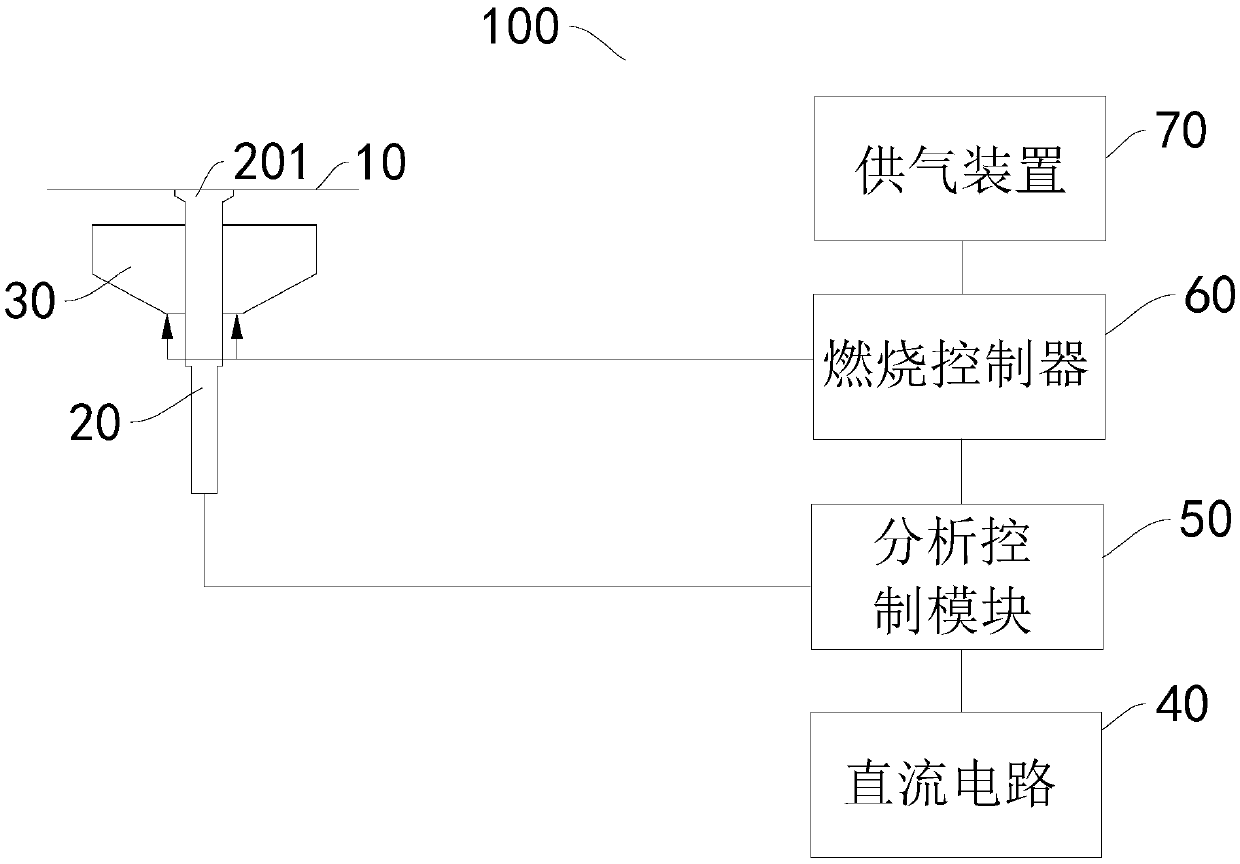 Gas stove anti-dry control method, gas stove anti-dry control device and gas stove