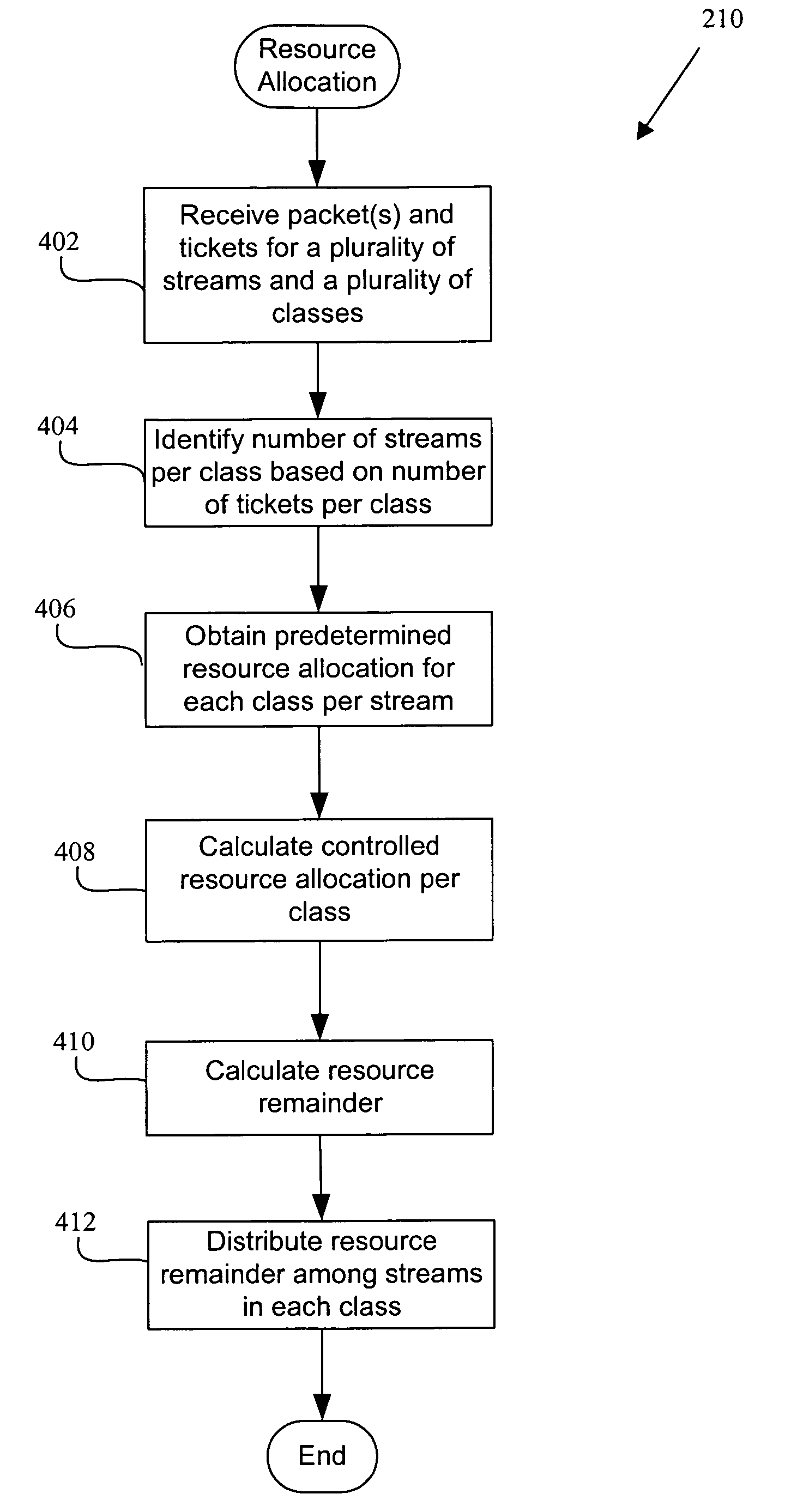 Ticket insertion: load information for assured forwarding classes