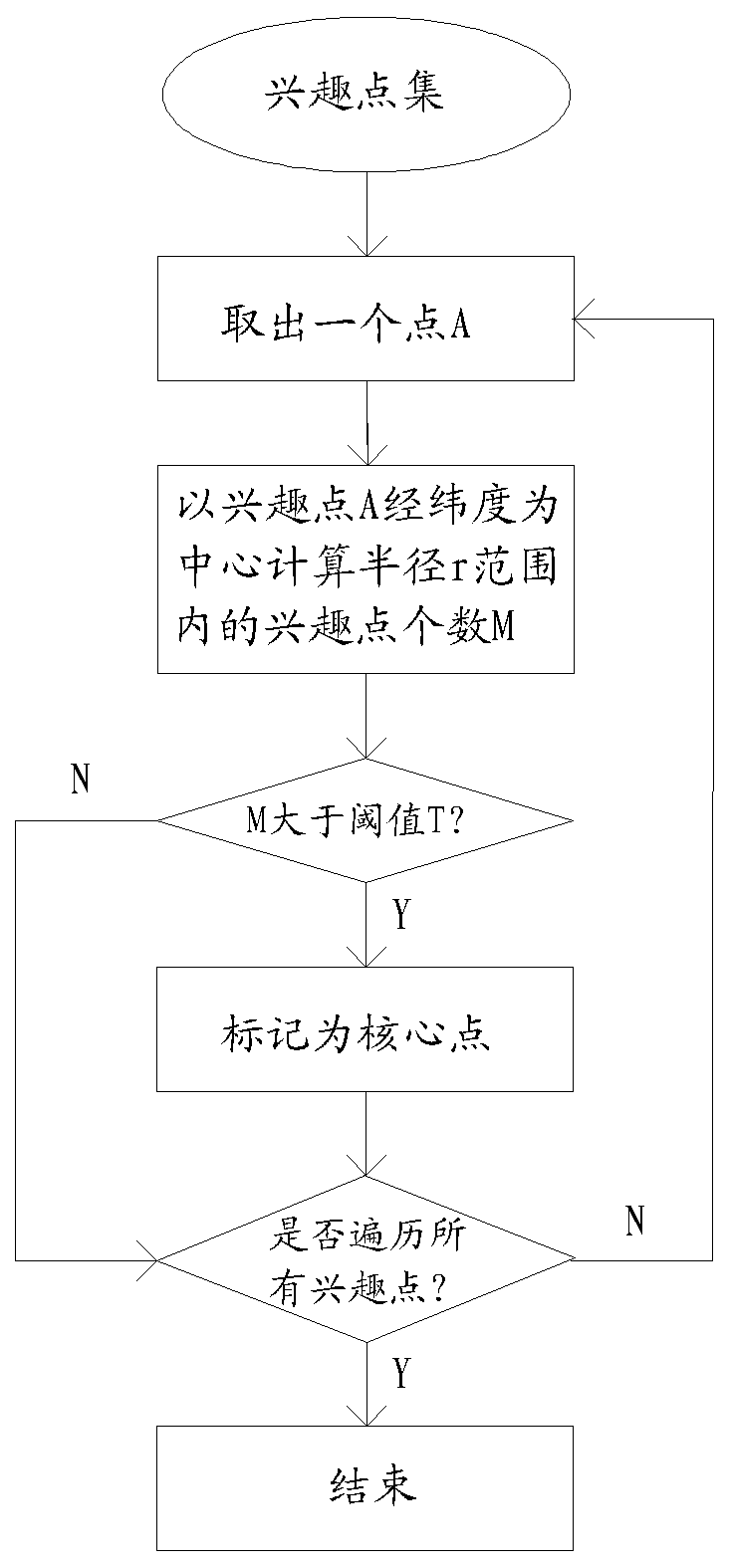 A Geographic Fence Generation Method