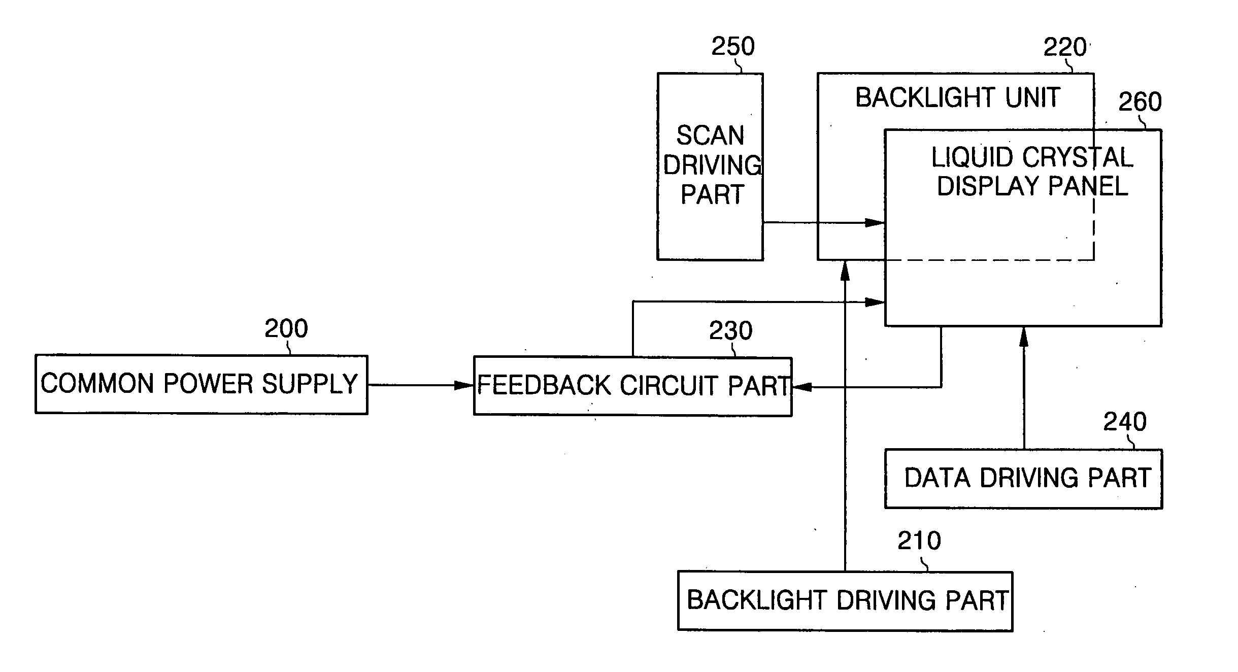 Liquid crystal display with feedback circuit part