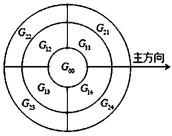 Fast image matching method and system based on feature state and global consistency