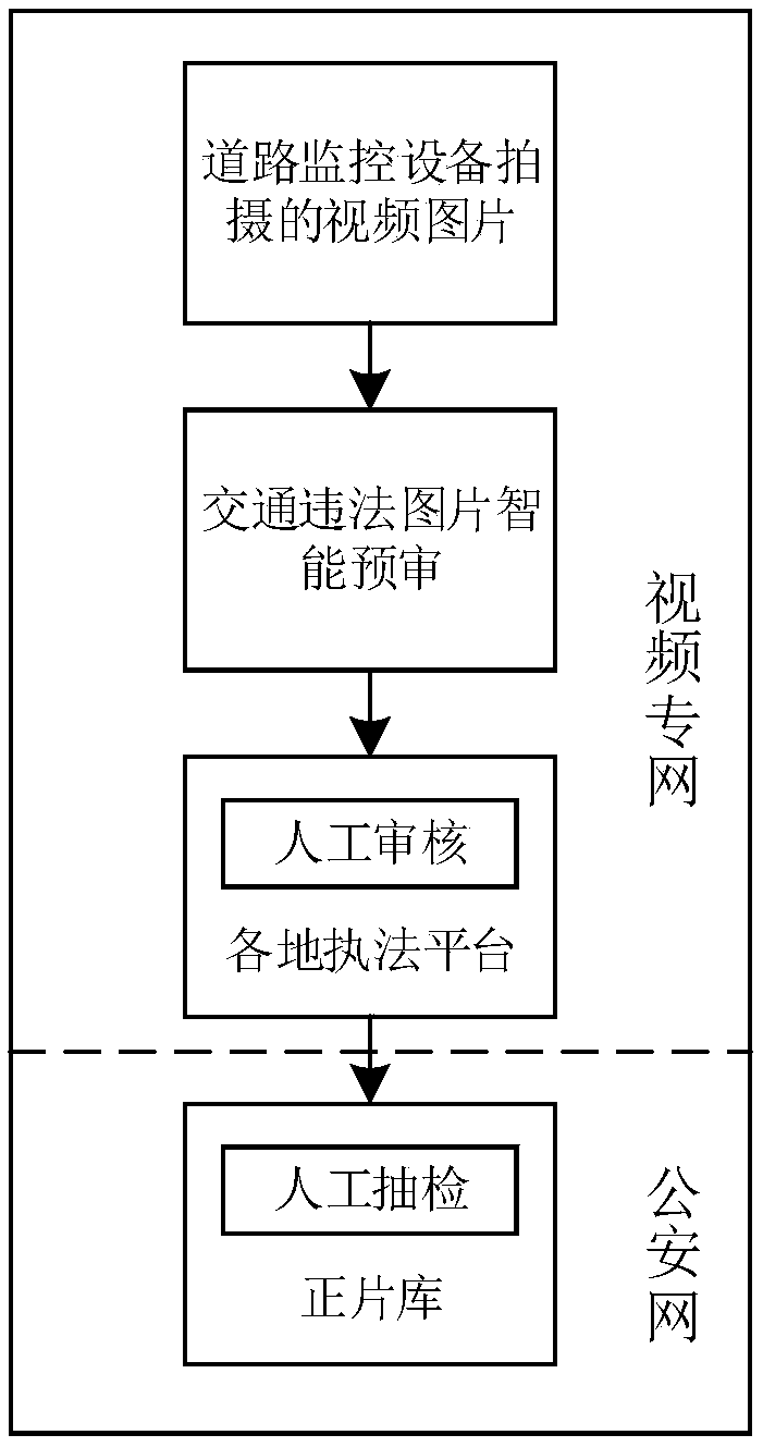 Intelligent pre-examination method and device for traffic illegal pictures