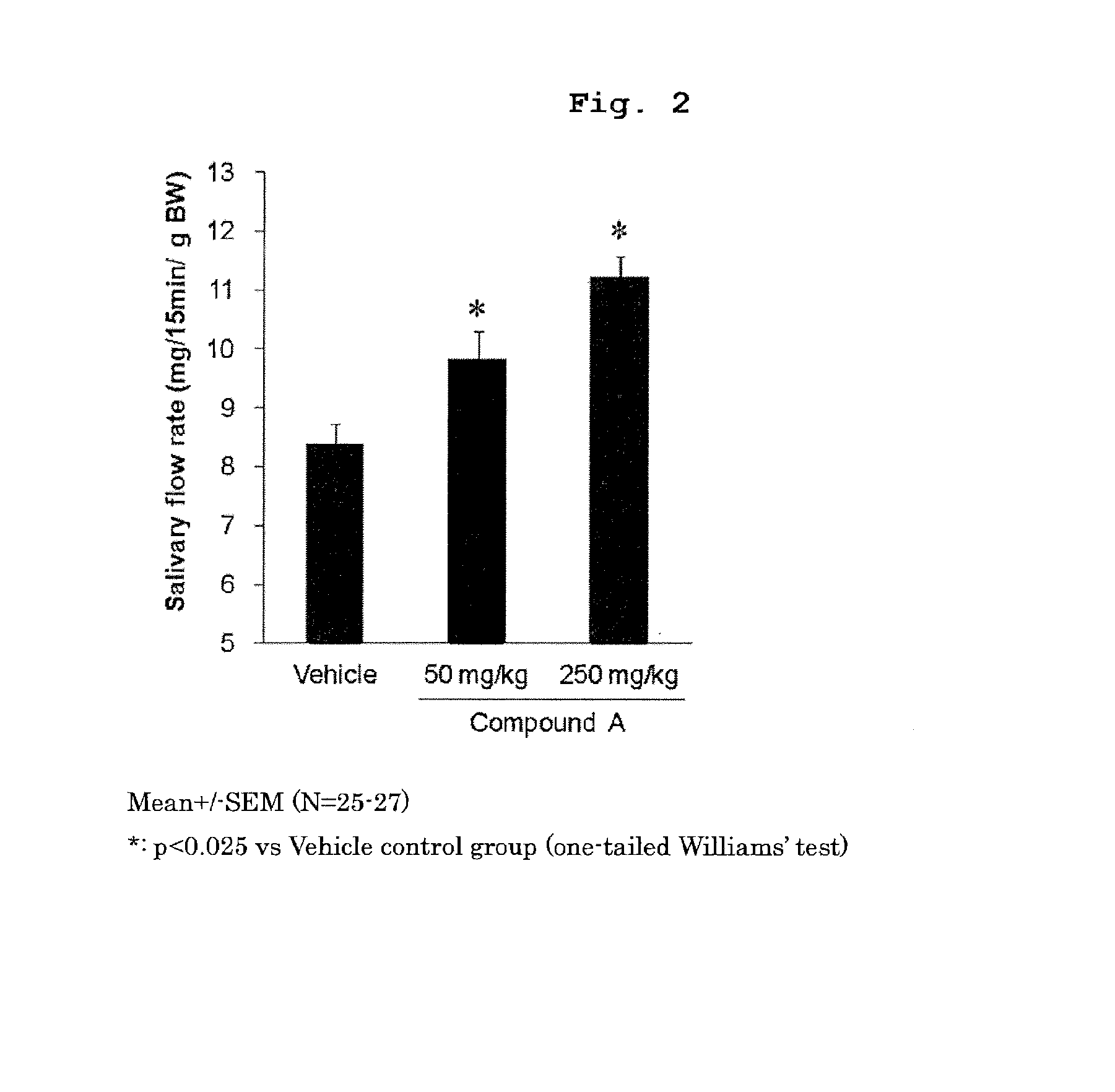 Prophylactic or therapeutic method for sjogren's syndrome