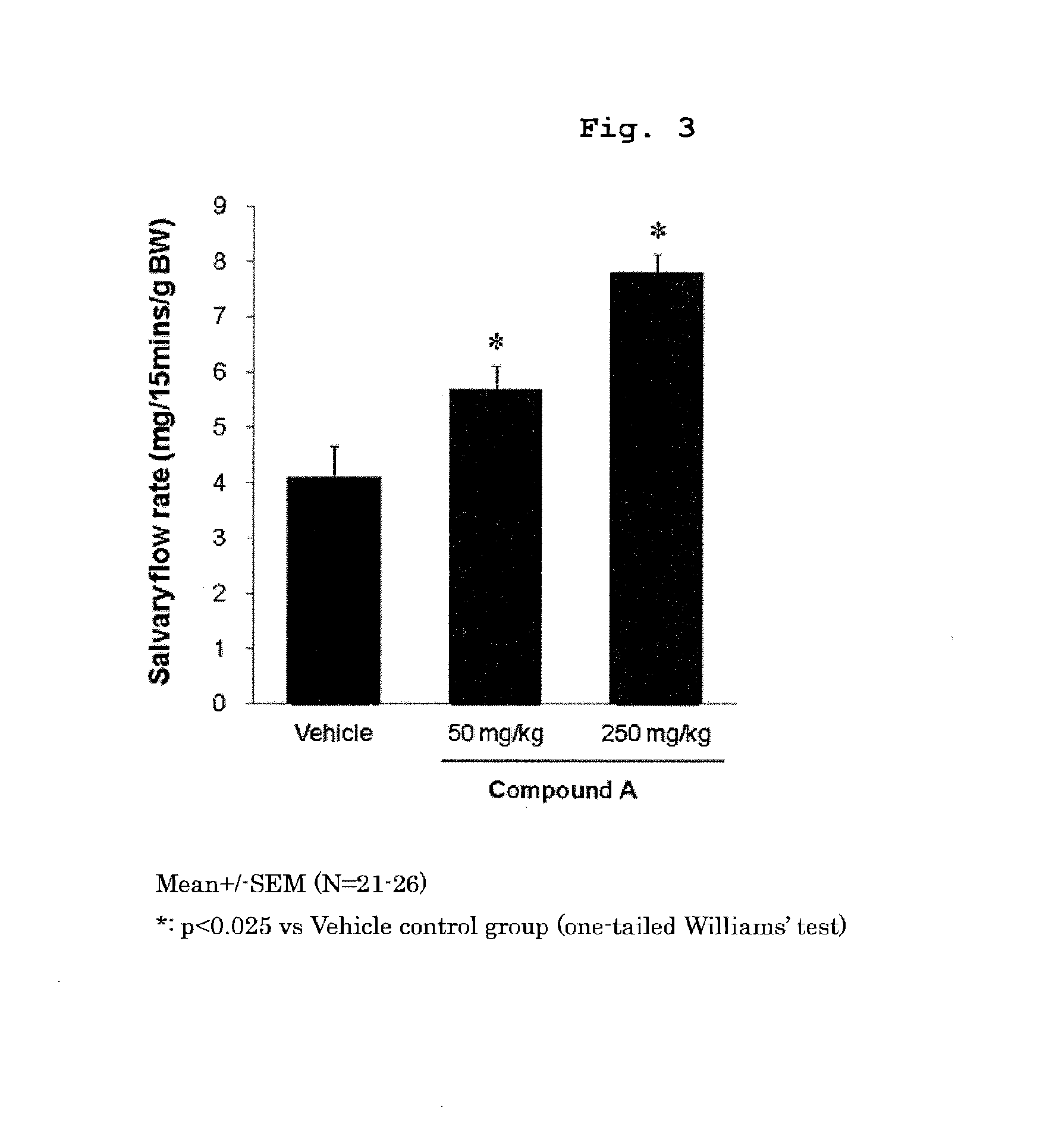 Prophylactic or therapeutic method for sjogren's syndrome