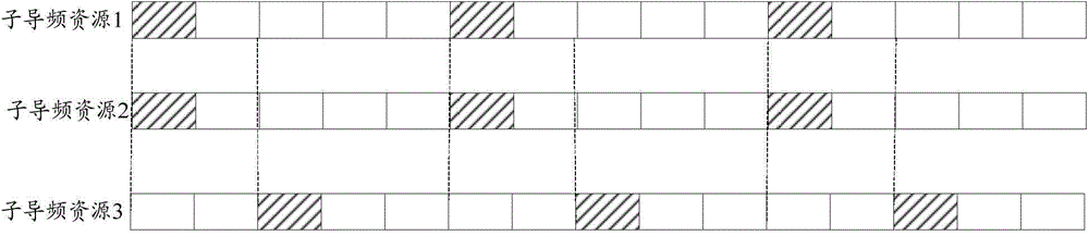 Channel measuring method and device