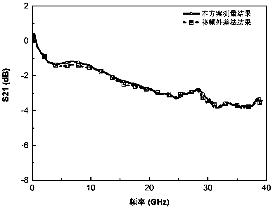 Method and device for measuring amplitude-frequency characteristics of electro-optical intensity modulator based on optical sampling