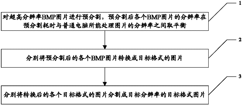 Method And Device For Segmenting Bitmap Bmp Image With Ultra High