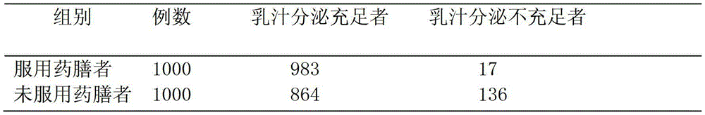 Traditional Chinese medicine composite for treating puerpera hypogalactia