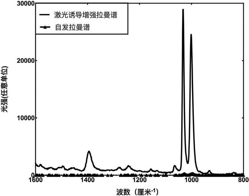 Method and device for detecting and selecting laser-induce enhanced Raman spectrum in liquid