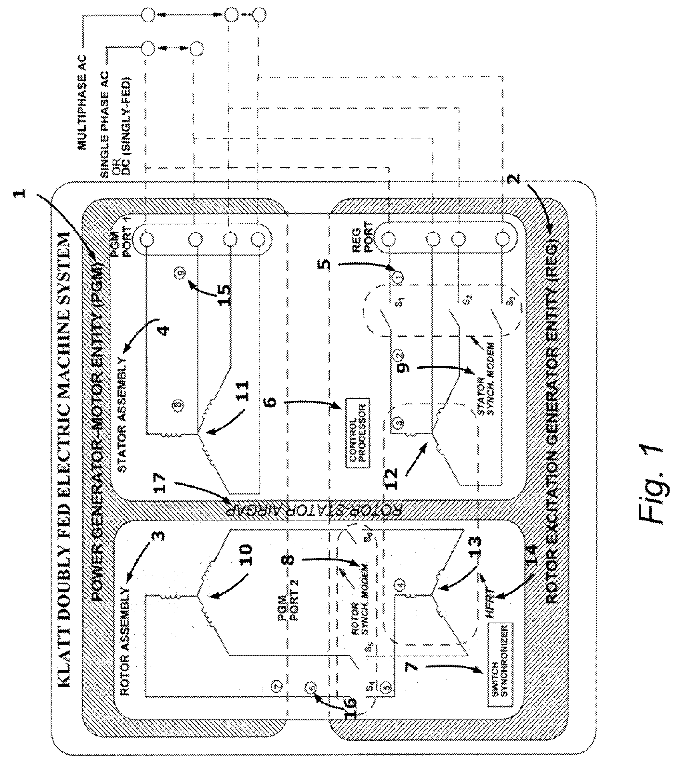 Brushless Multiphase Self-Commutation (or BMSCC) And Related Invention