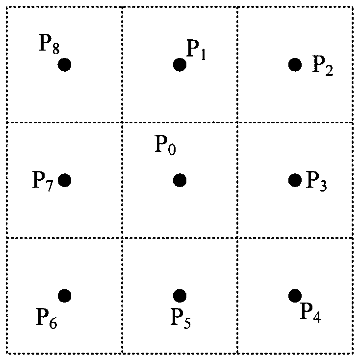 DEM water flow direction calculation method based on elevation deviation transmission