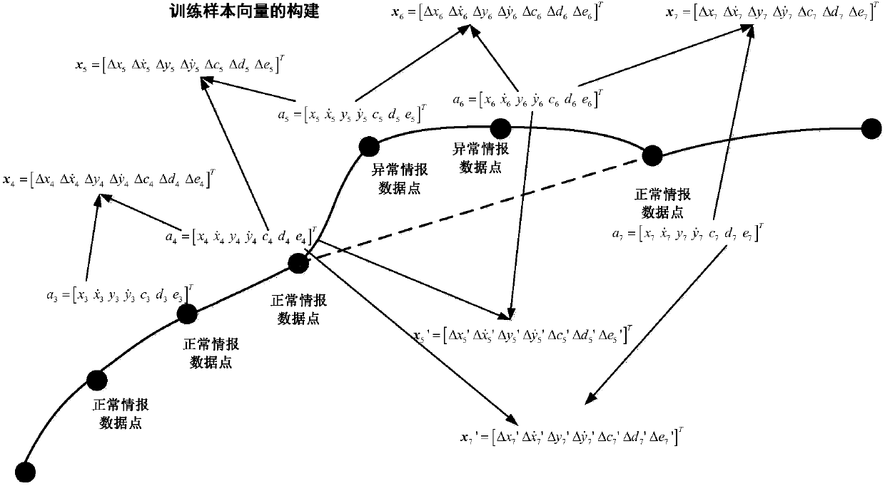 Abnormal intelligence data recognition machine learning method