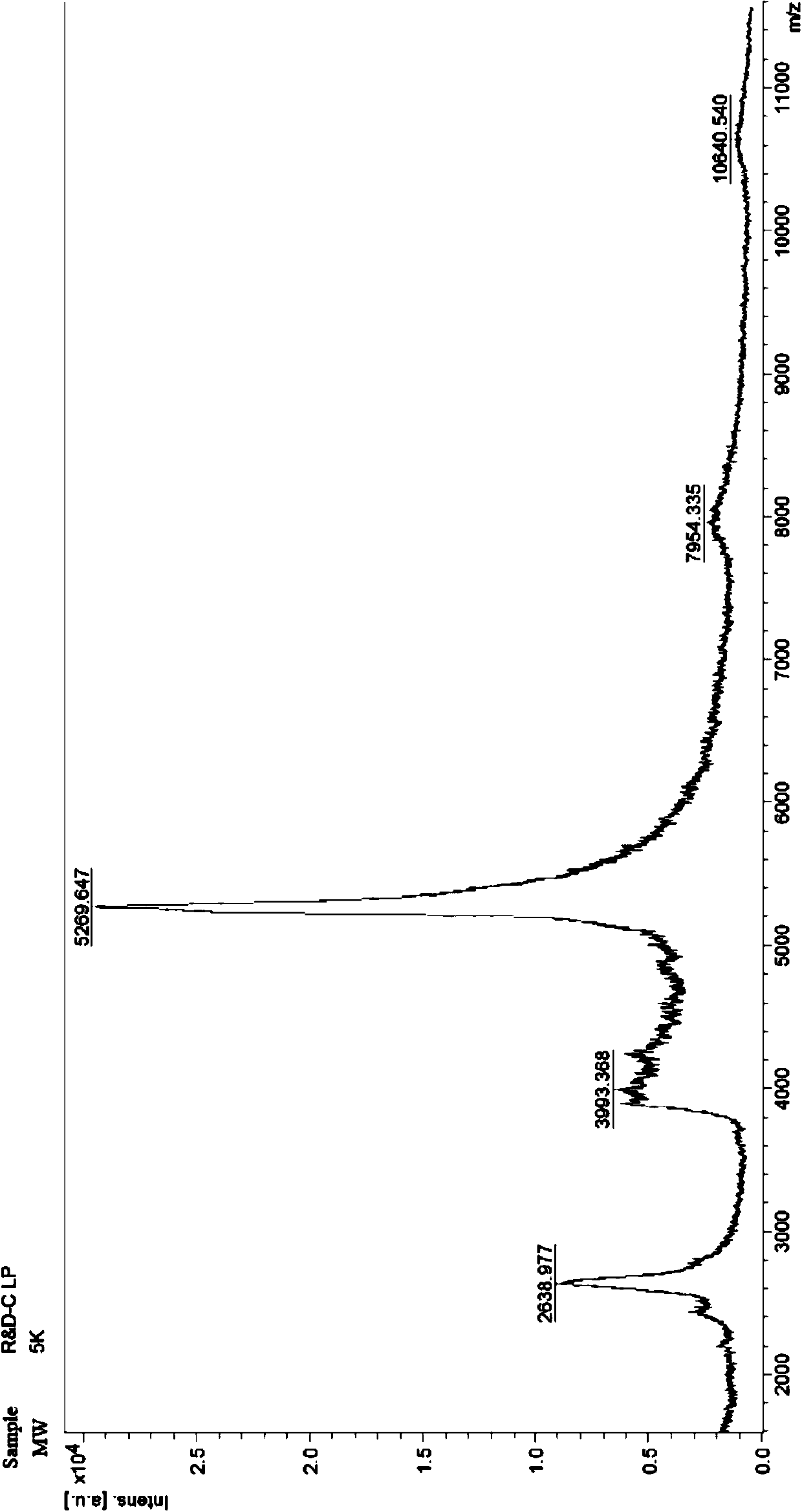 Solid-phase synthesis method for gonadotropin-releasing hormone (GnRH) castration vaccine