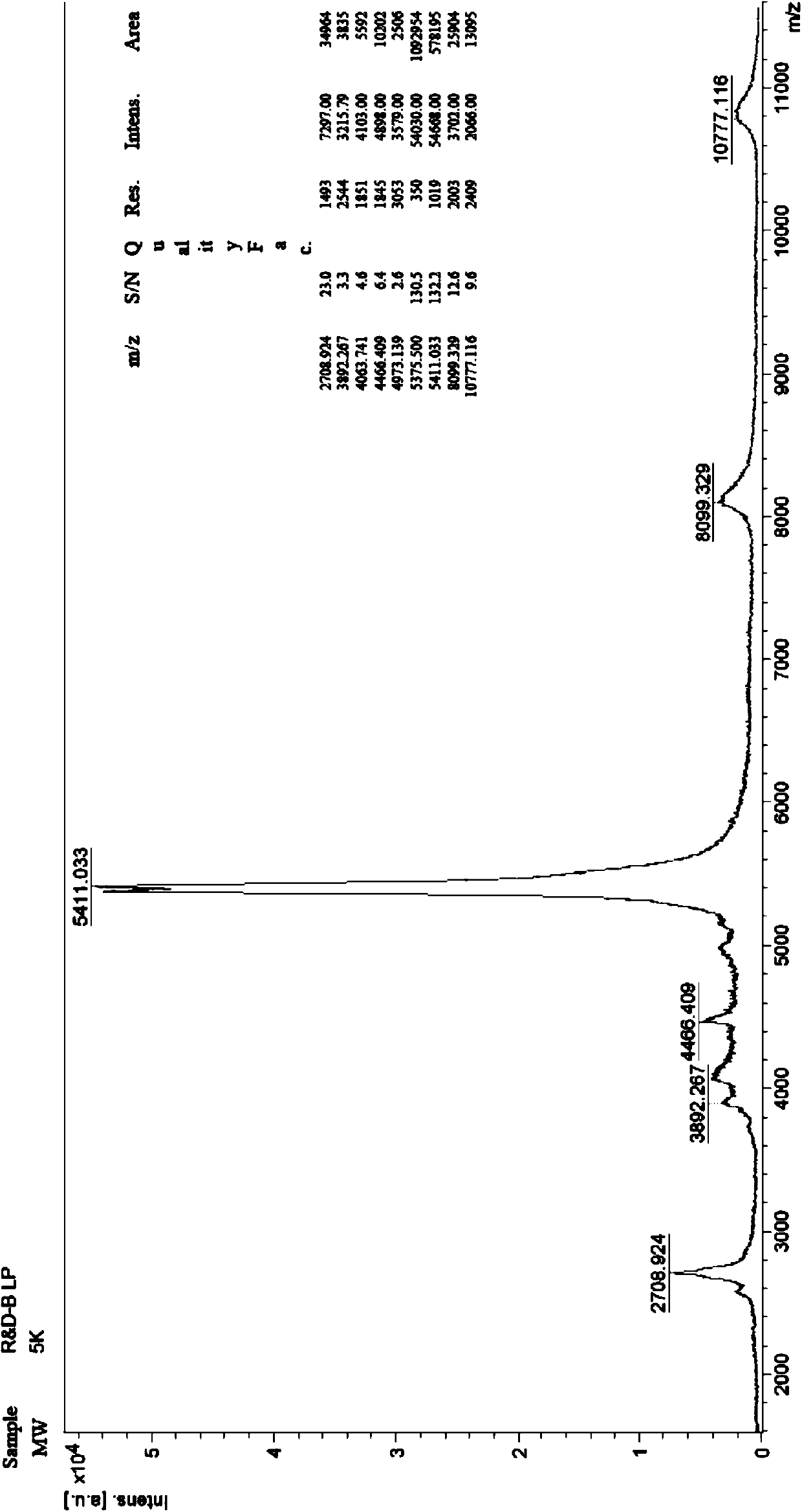 Solid-phase synthesis method for gonadotropin-releasing hormone (GnRH) castration vaccine