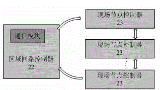 Intelligent road-perceiving LED (Light-Emitting Diode) illuminating controller