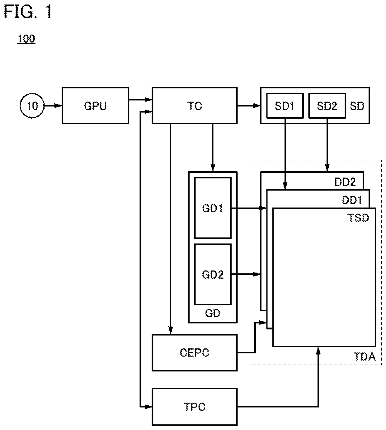 Display device, electronic device, and operation method thereof