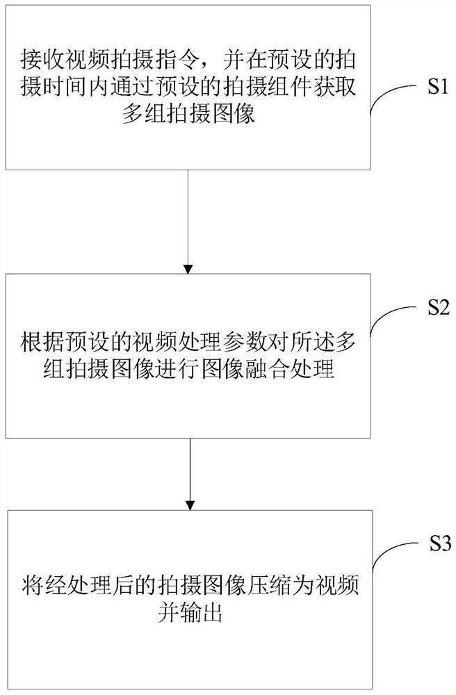 Video shooting method and device, and computer readable storage medium