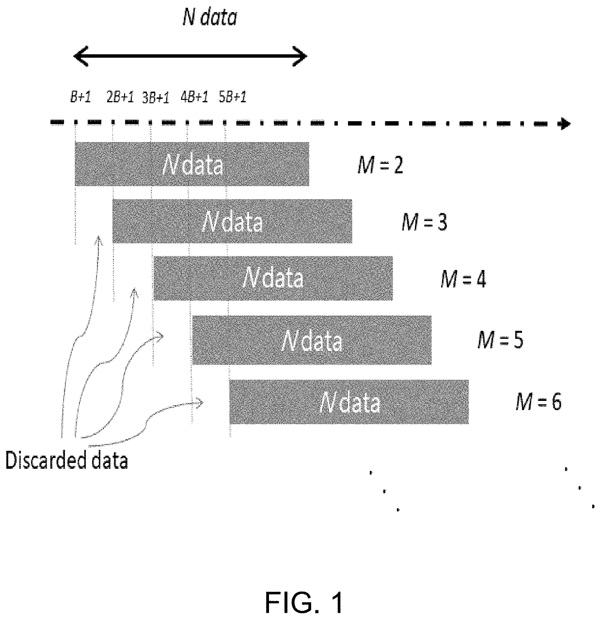 Machine learning system and method for coping with potential outliers and perfect learning in concept-drifting environment