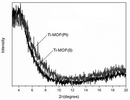 Preparation method and application of porphyrin-metal organic framework material